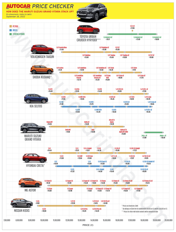 Maruti Suzuki Grand Vitara launched at Rs 10.45 lakh